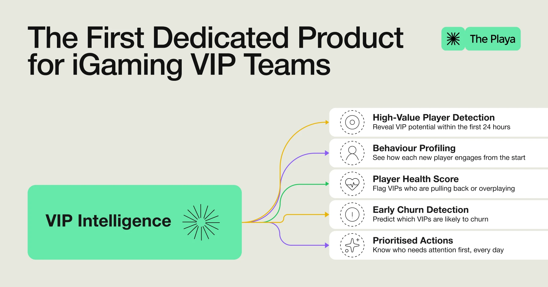 the playa vip intelligence