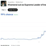iran ayatollah prediction markets