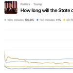 Prediction Mkt Weekly Roundup