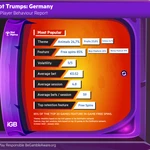 EveryMatrix Slot Trumps Germany