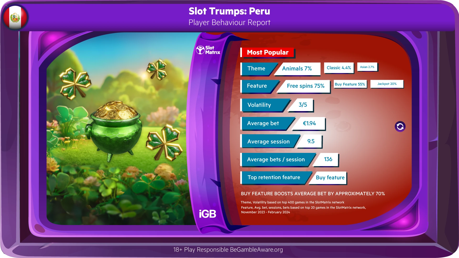 EveryMatrix Slot Trumps Peru card