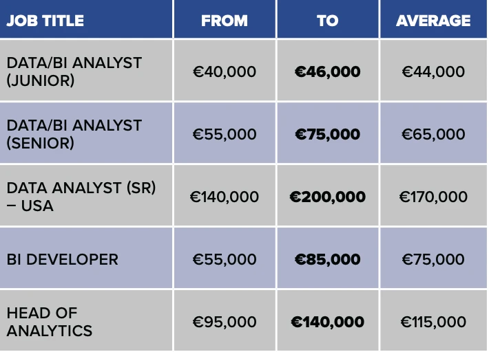 iGB-Pentasia Salary Survey: Analytics & Senior Developers