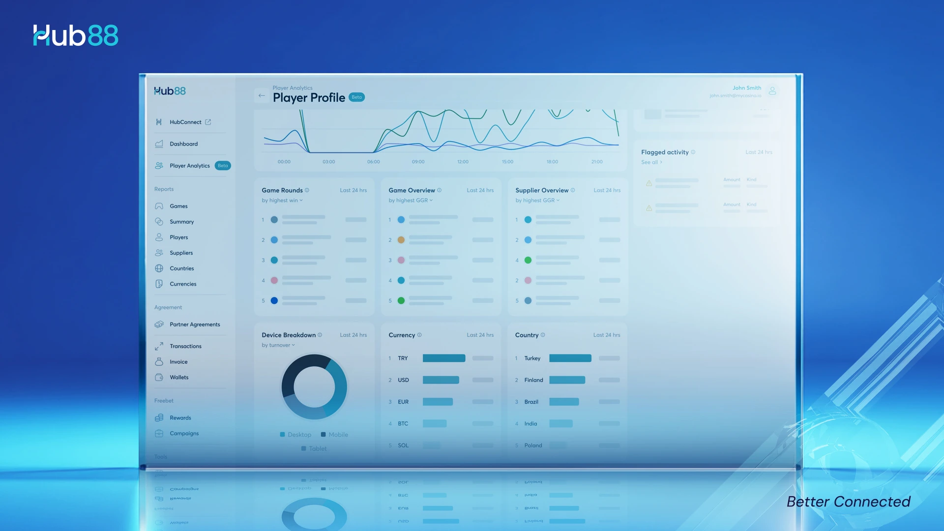 Hub88's Player Analytics dashboard preview