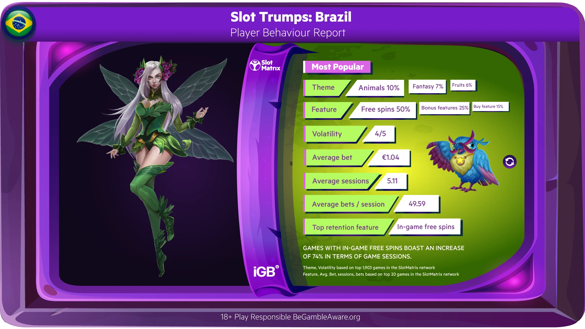 EveryMatrix Slot Trumps Brazilian casino players