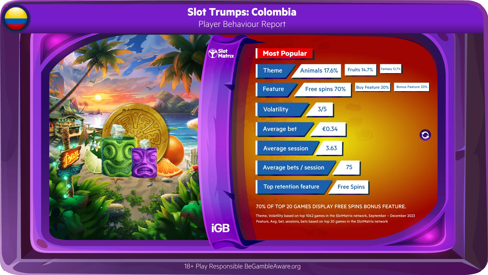 EveryMatrix Slot Trumps Colombia