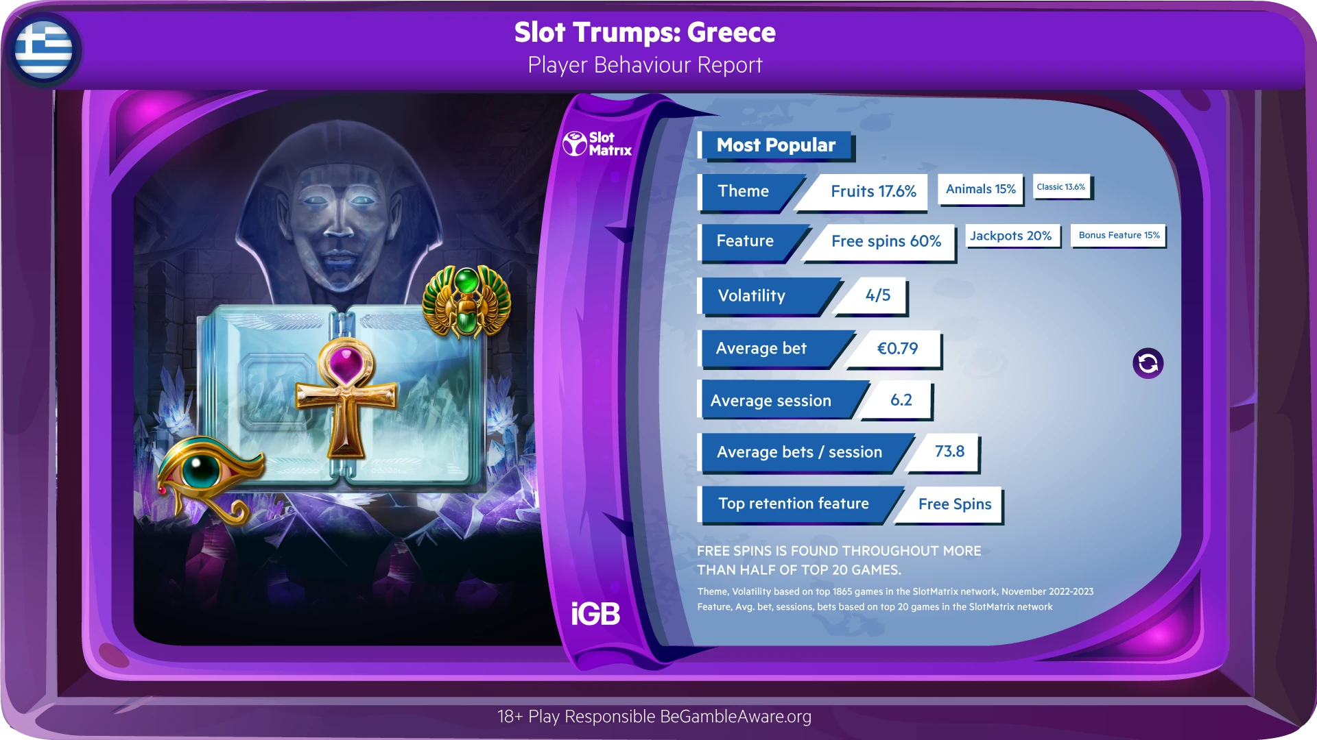 Greek slot player habits
