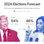 screenshot kalshi election betting