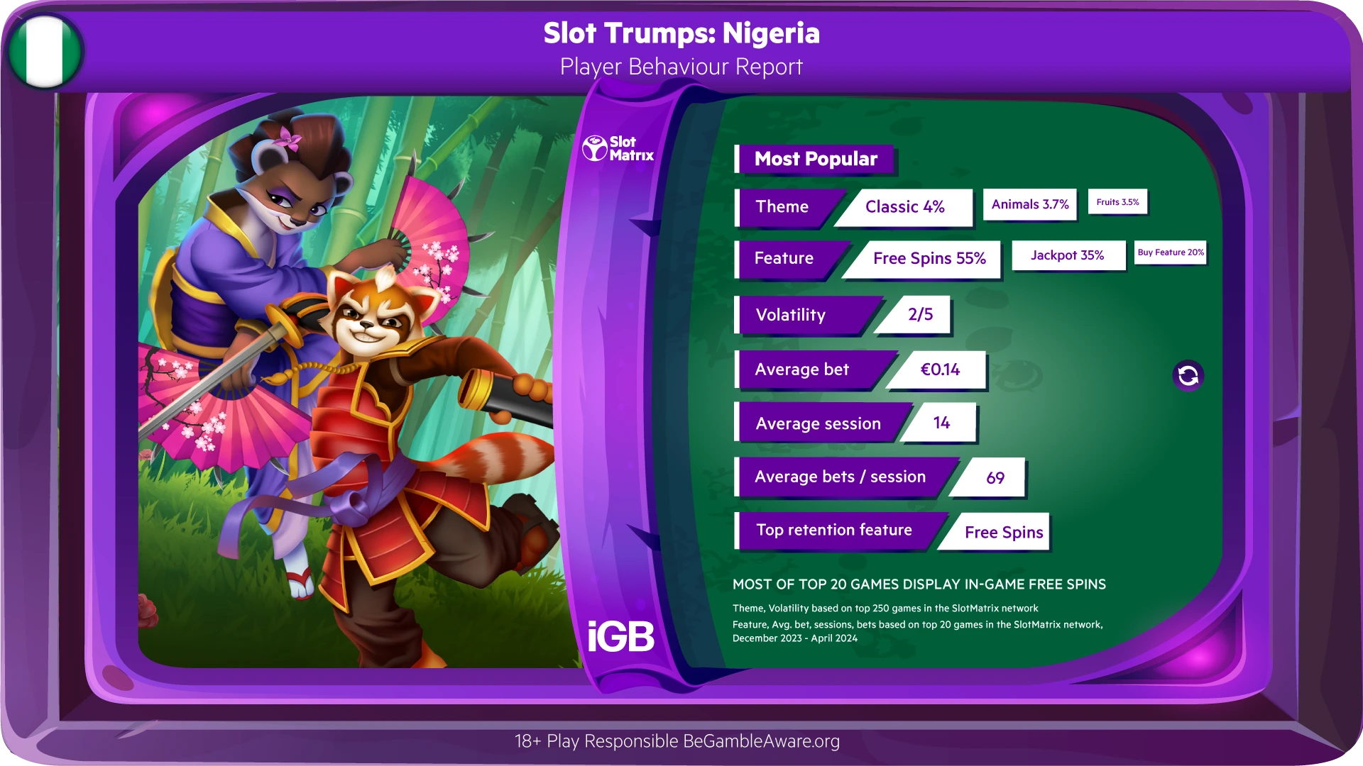 EveryMatrix Slot Trumps Nigeria Horizontal