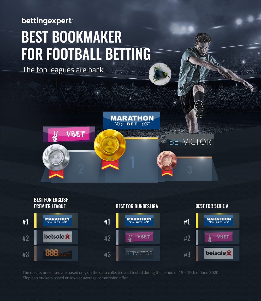 bookmaker football