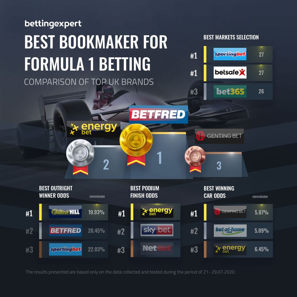 test best bookmaker test best bookmaker