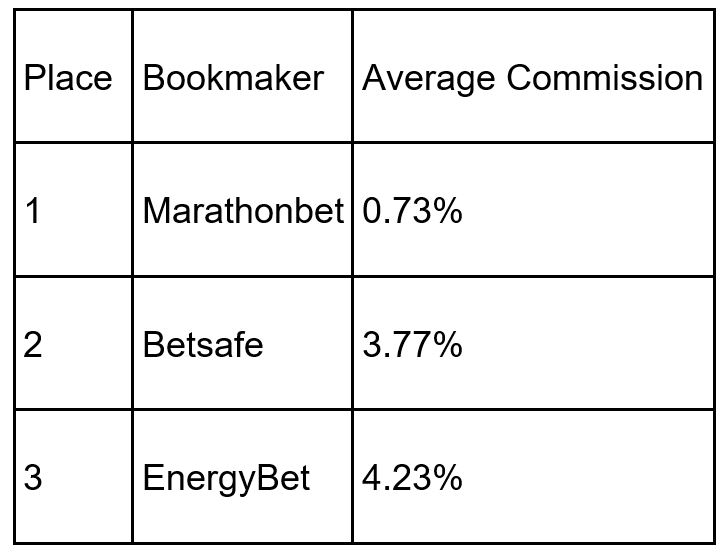 4 Key Tactics The Pros Use For bookmaker