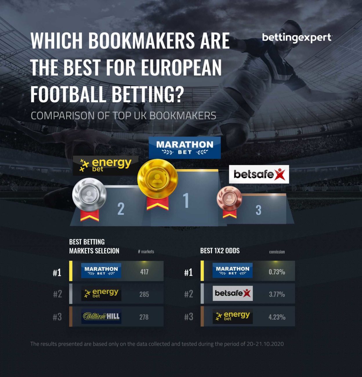 Mostbet Application Obtain for Android Mostbet bookmaker in the UK os APK from Formal Webpages Totally free