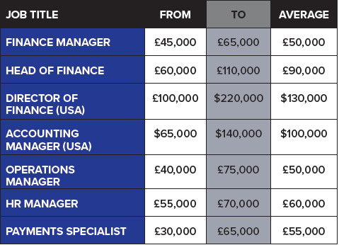 Salary Survey 2020 Part 4 People iGB