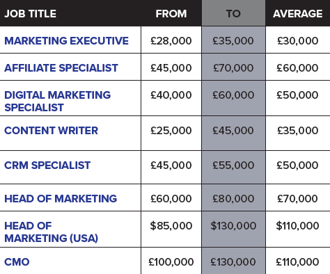 Salary Survey 2020 Part 4 Igaming Business