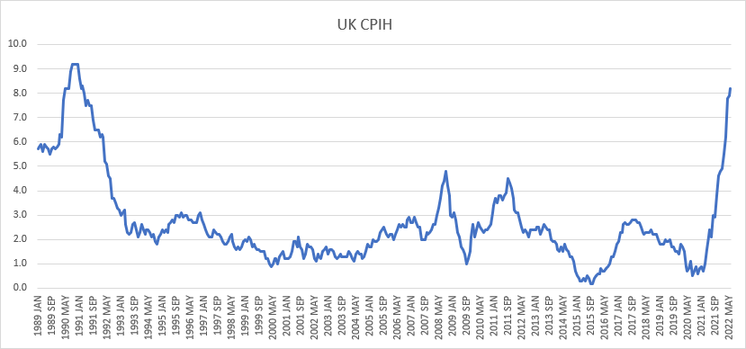 CIPH annual rate - UK