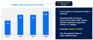 FanDuel Cost of Sales as % of NGR