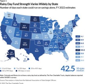 Pew Charitable Trusts-Rainy day fund by state