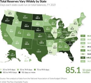 Pew Charitable Trusts - Total reserves by state