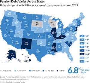 Pew Charitable Trusts - Unfunded pensions by state