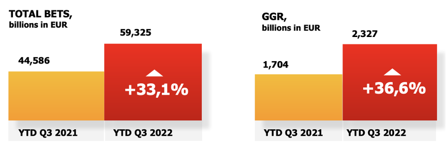 Crypto betting's growth