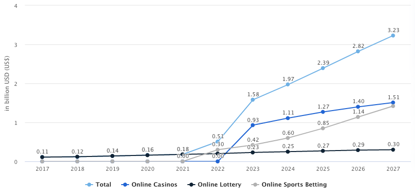 Brazil sports betting