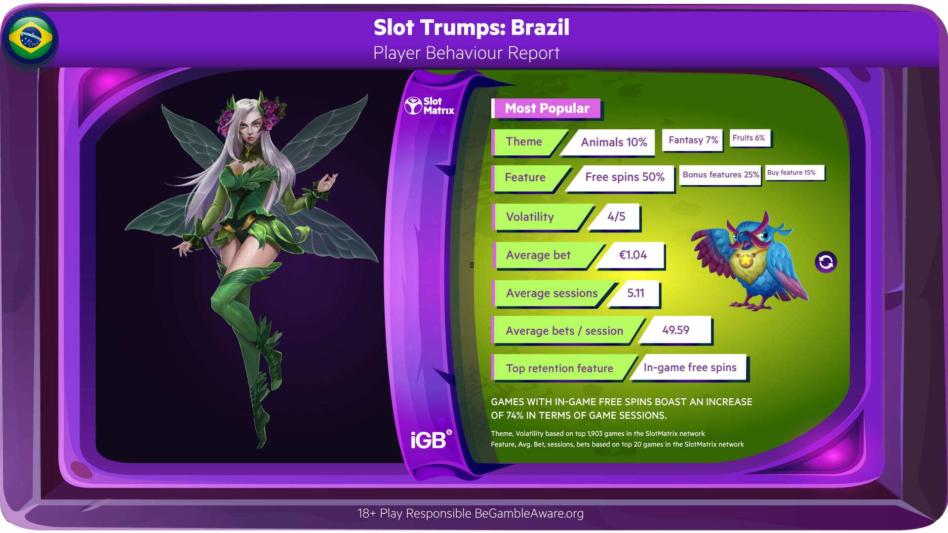 Top Games and Online Casino Trends in Brazil