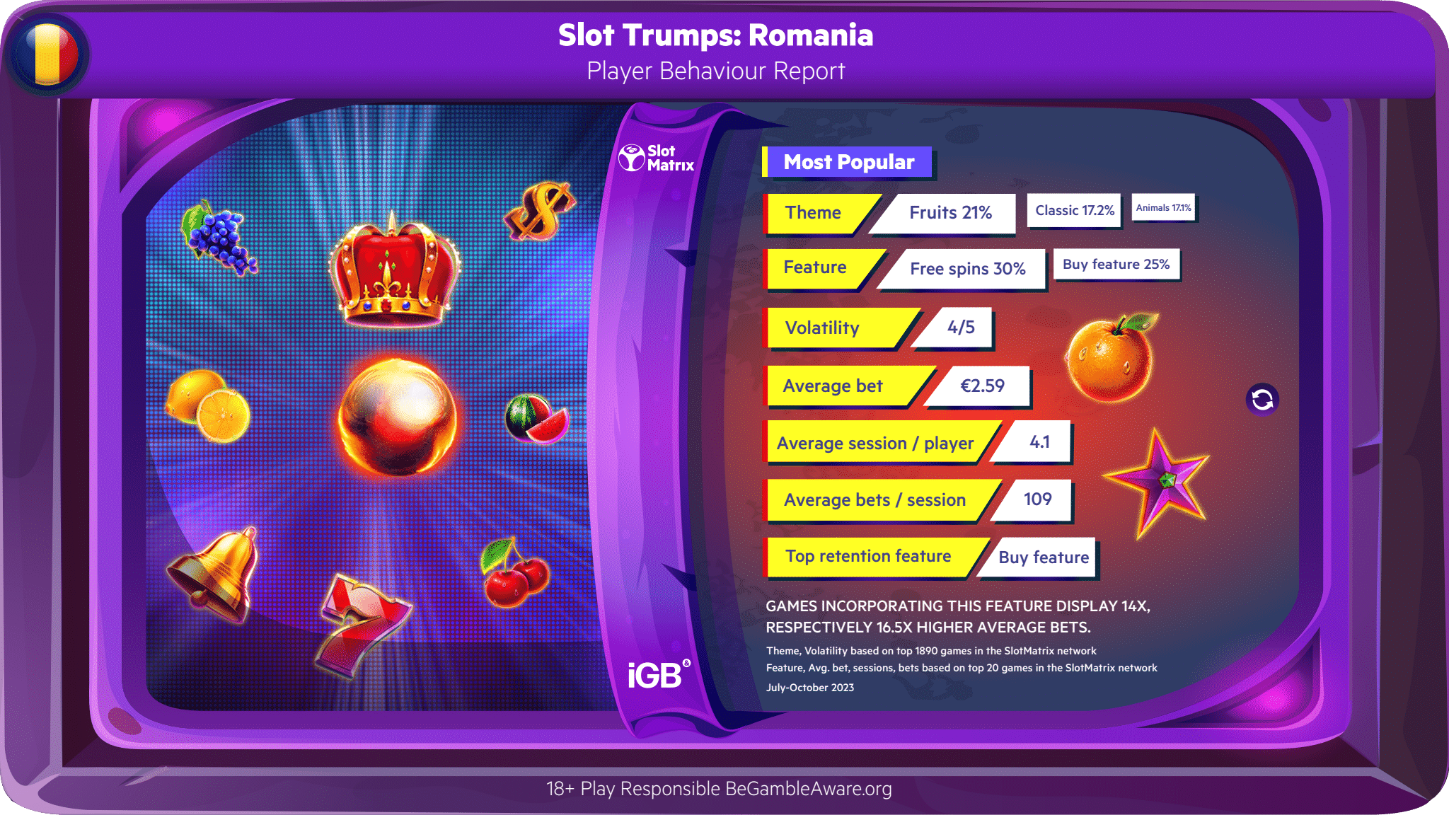 Romania’s Classic Slots Fans Get a Gaming Experience Boost