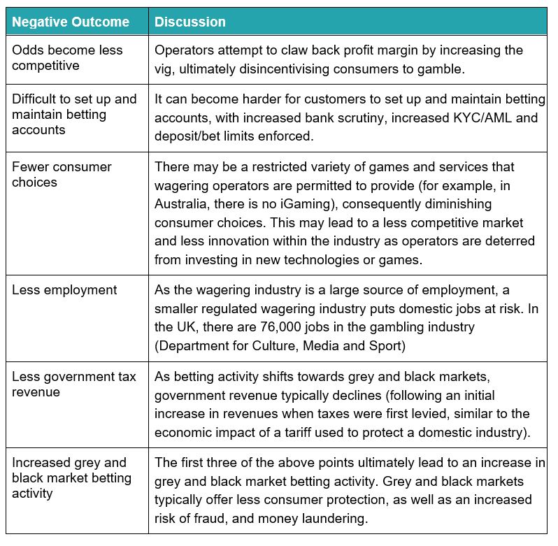 gambling tax