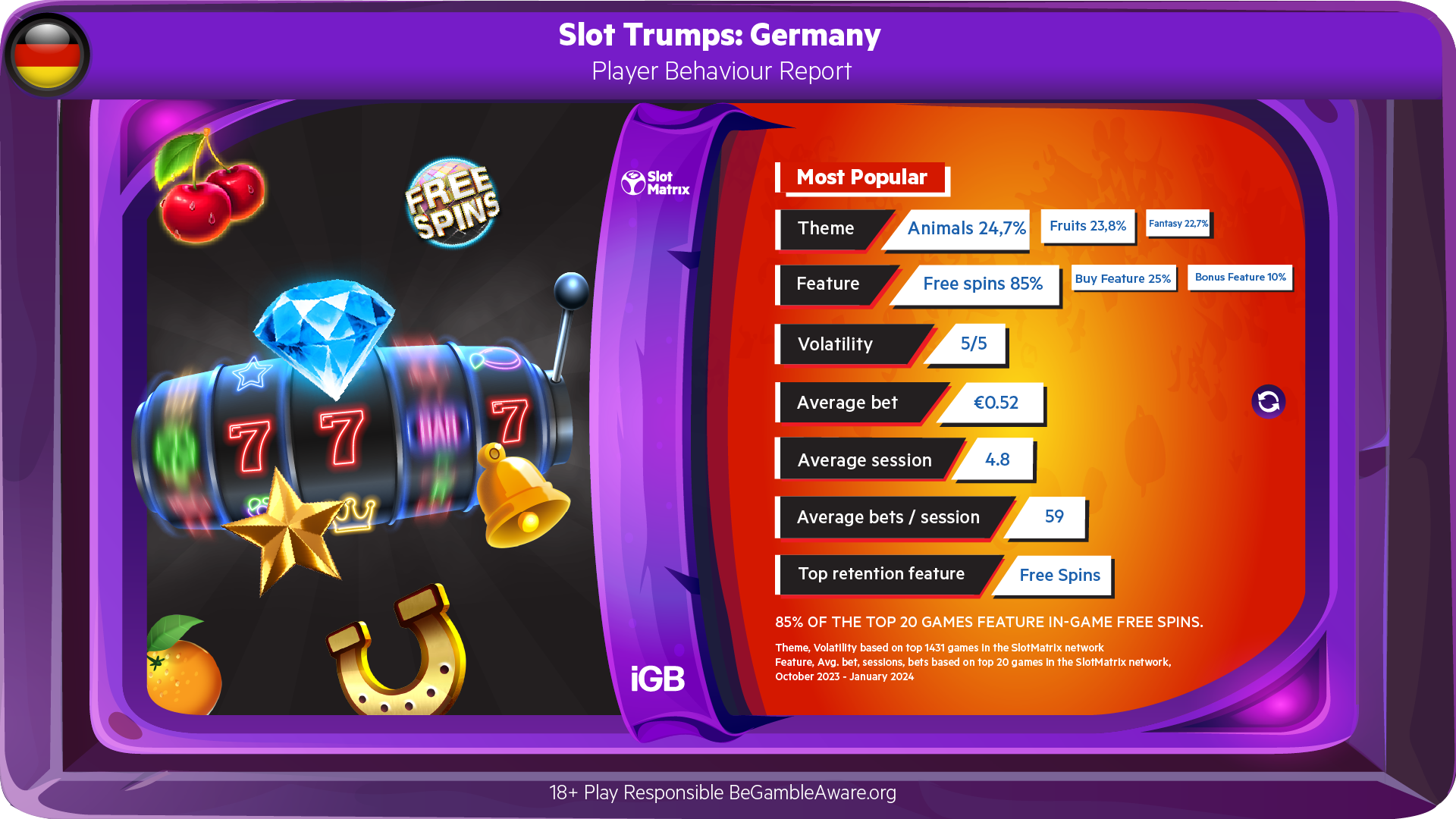 Slot Trumps: Do German regulations limit player behaviour?