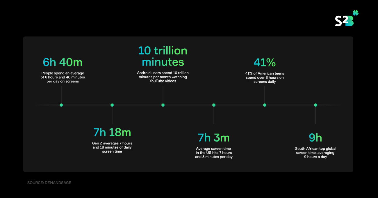Infographic on screen time usage