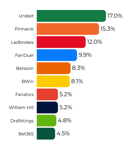 Bettormetrics french open