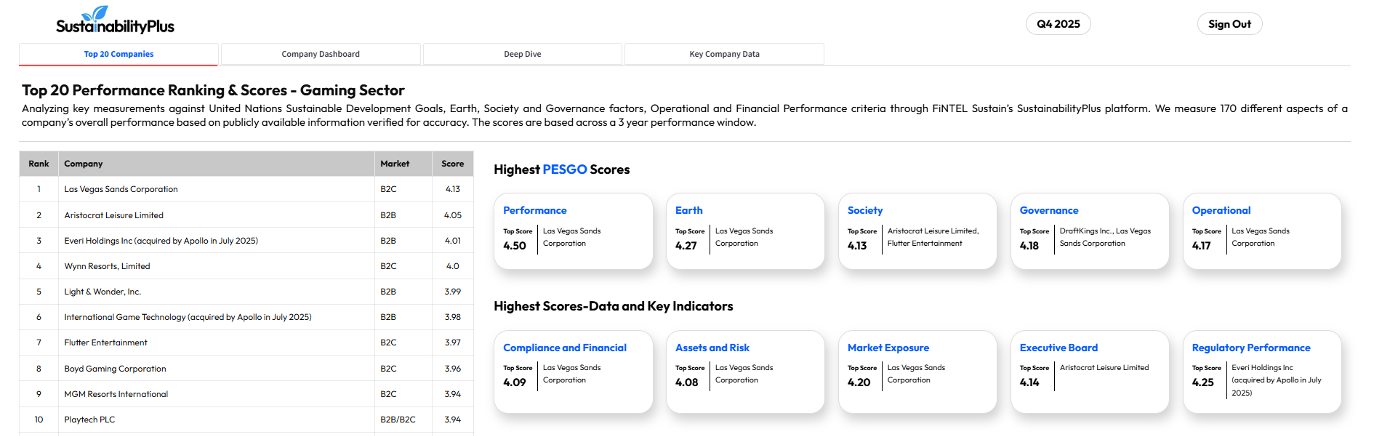 SustainabilityPlus rankings 2025