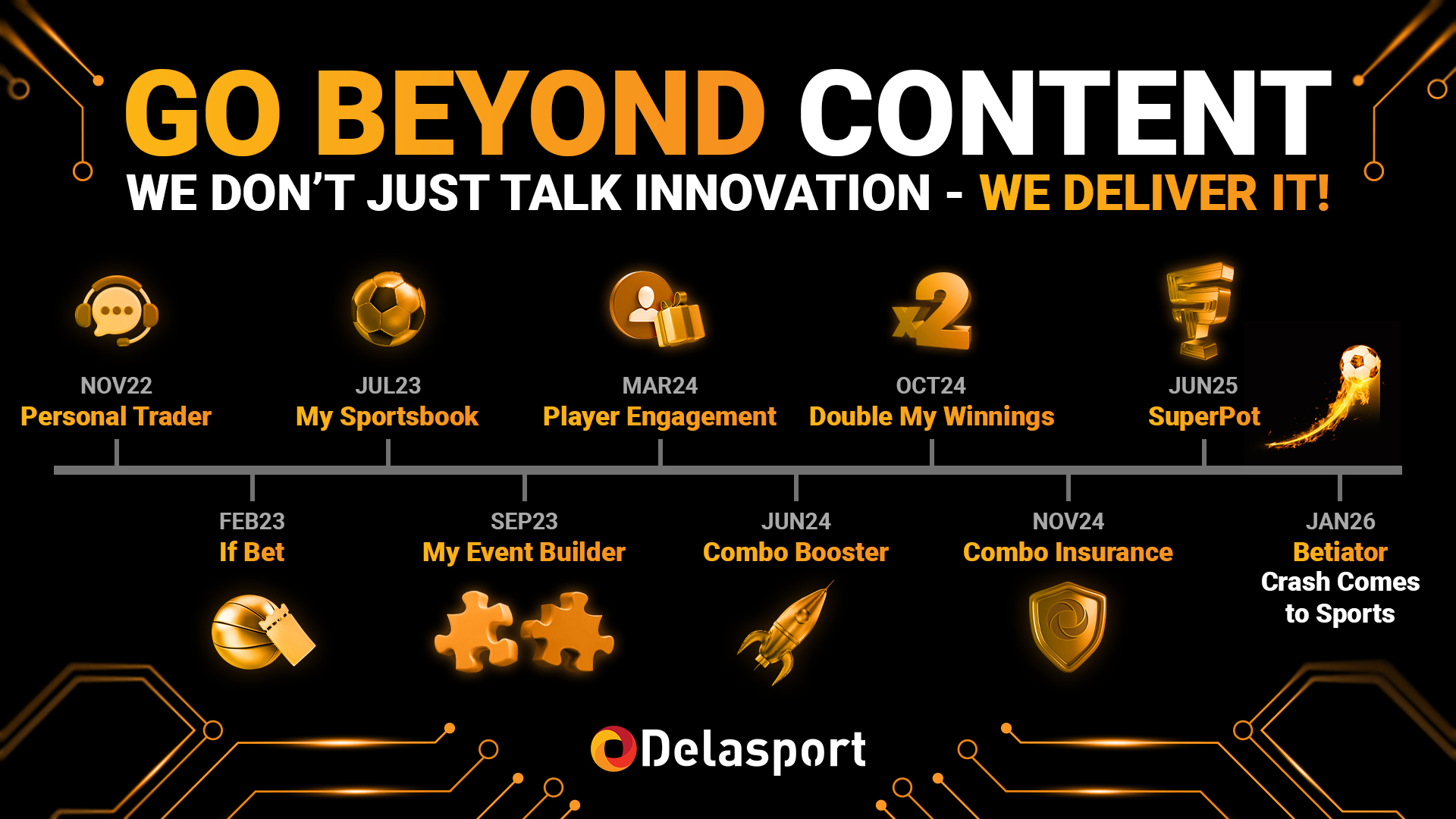 Delasport's igaming innovation timeline