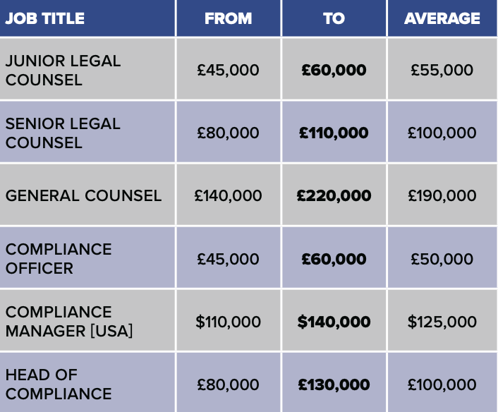 iGB-Pentasia Salary Survey: Legal and Compliance