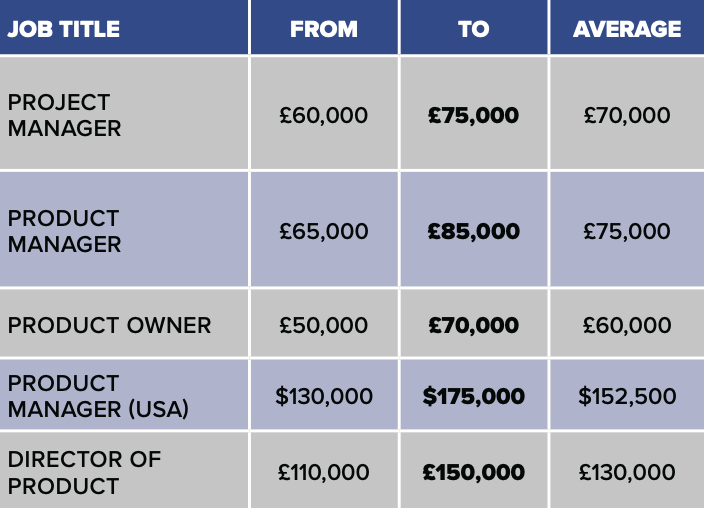 iGB-Pentasia Salary Survey: Product and project