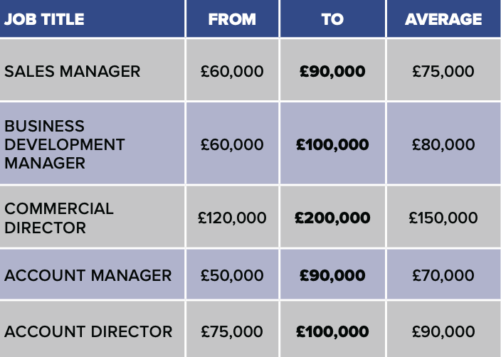 iGB-Pentasia Salary Survey: Sales and account management