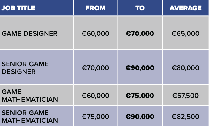 iGB-Pentasia Salary Survey: Game Design